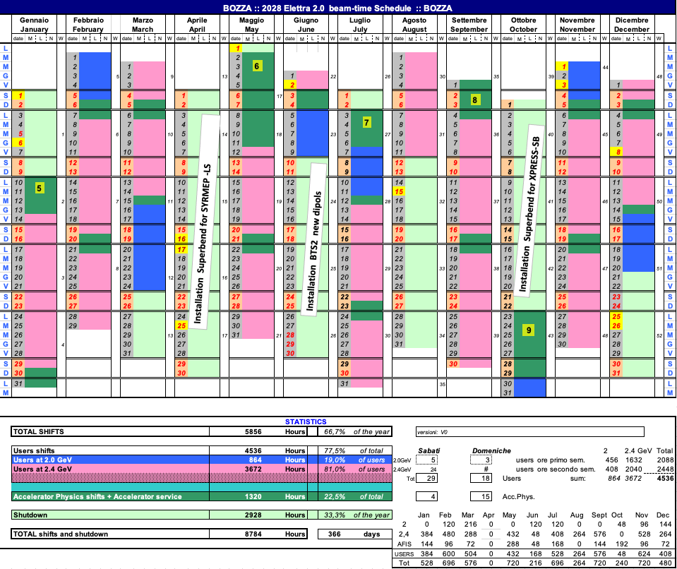 2028 Calendario