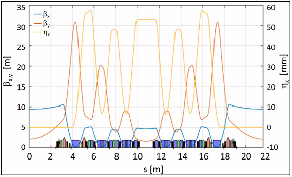 Accelerator_Graphic1