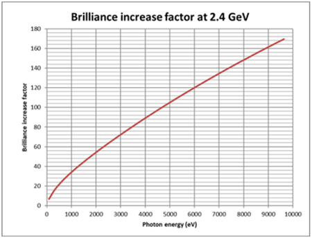 Accelerator_Graphic2