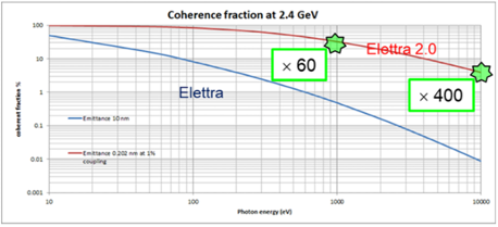 Accelerator_Graphic3
