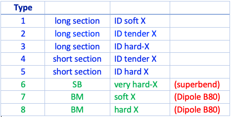Legenda_Beamlines_Table