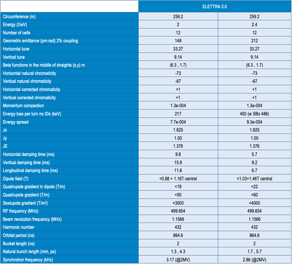 Table2
