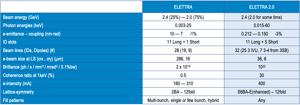 Accelerator_Table2