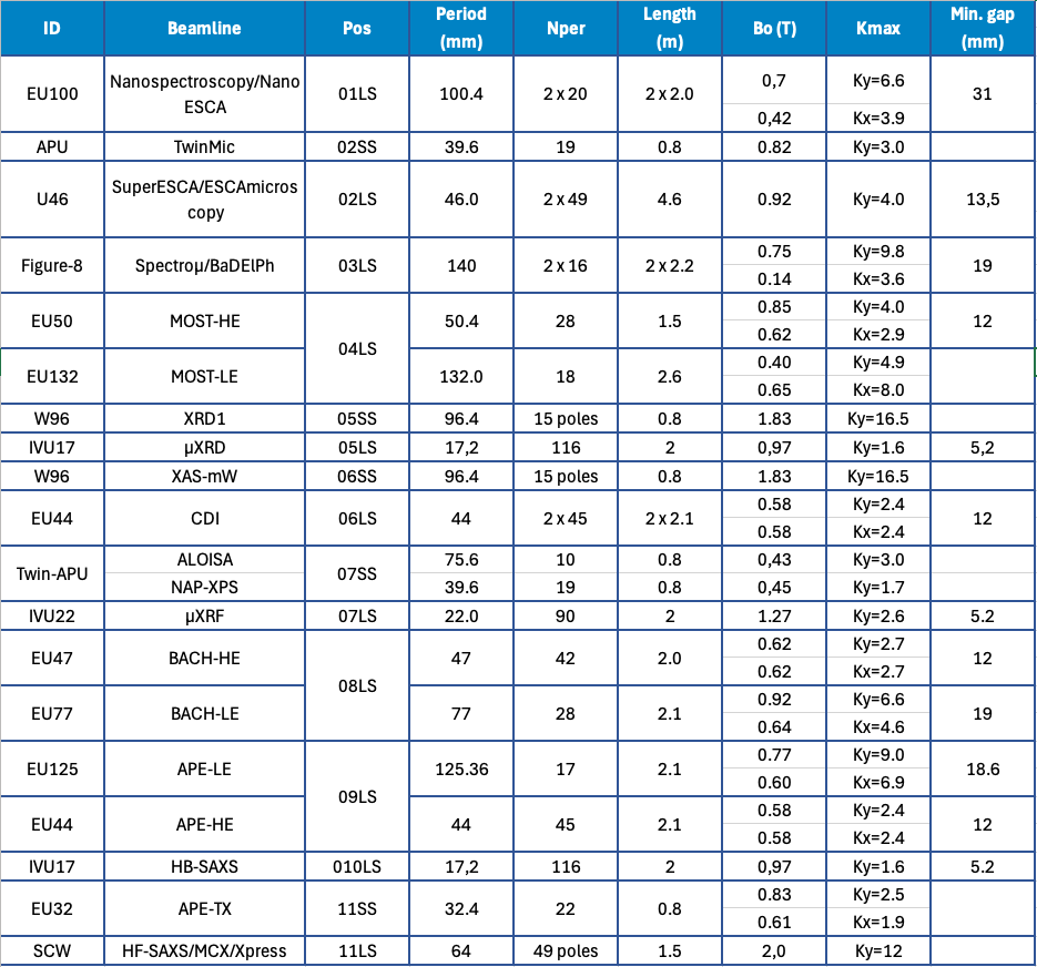 ID_TABLE
