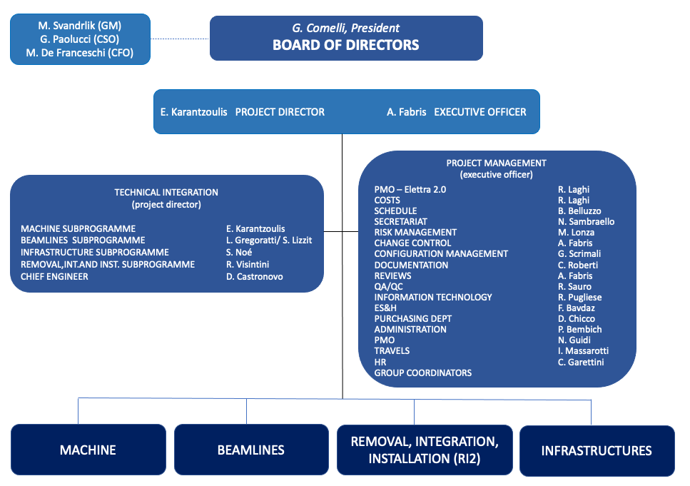 ProjectStructure_Update