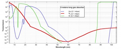 Intensity reduction