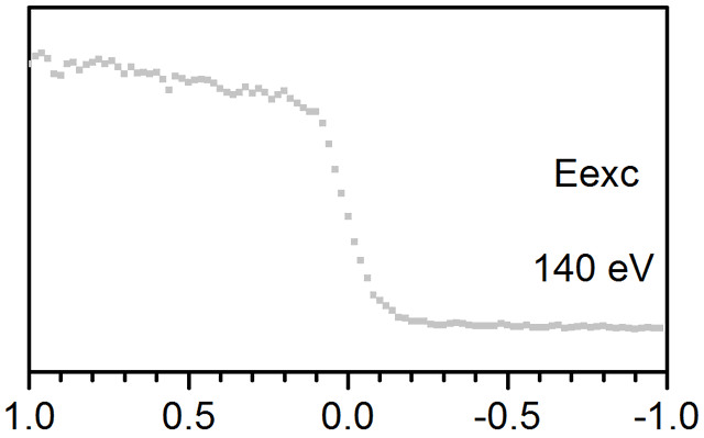 Fermi edge