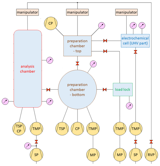 vacuum scheme