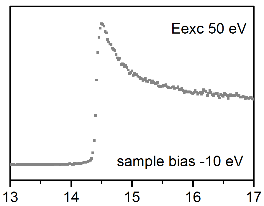 secondary electrons onset