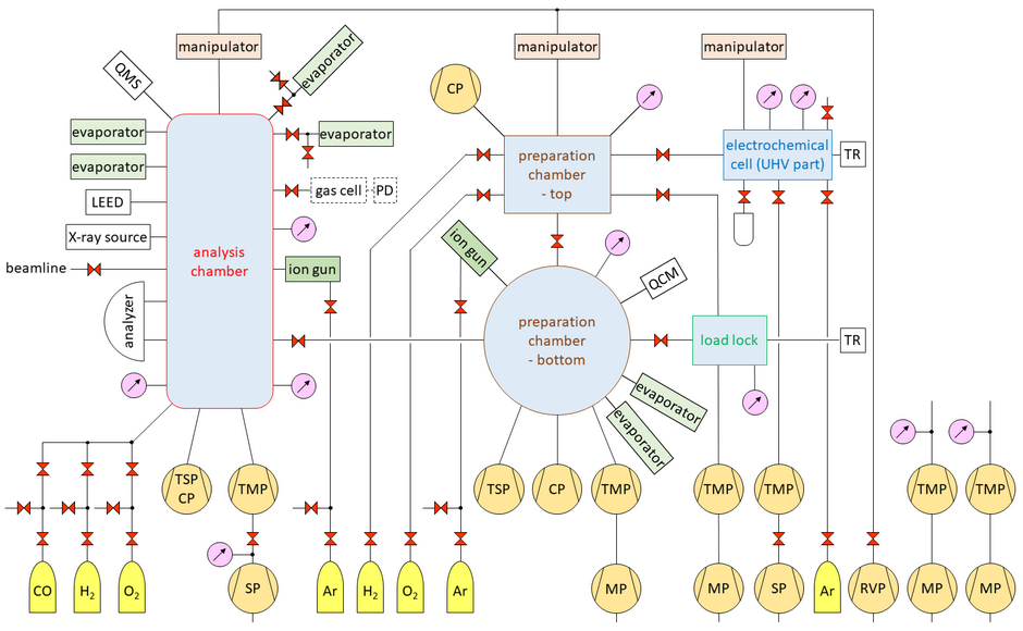 vacuum scheme