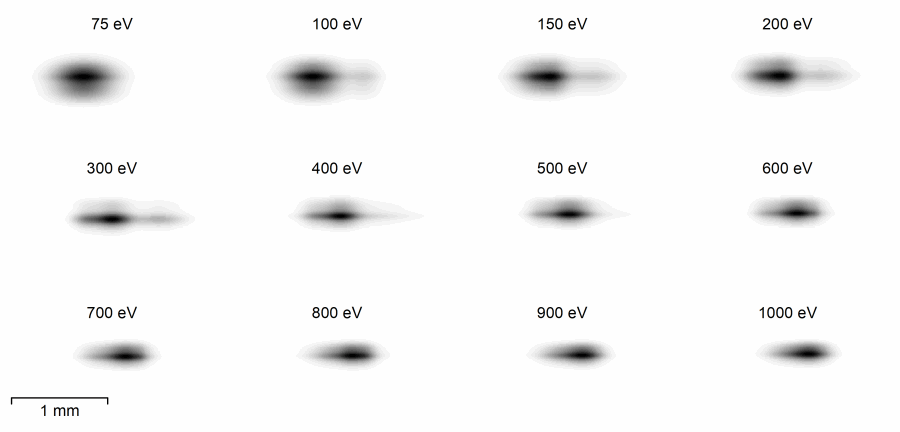 Photon beam profiles