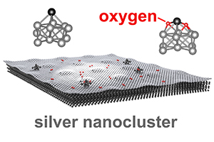 model Ag graphene