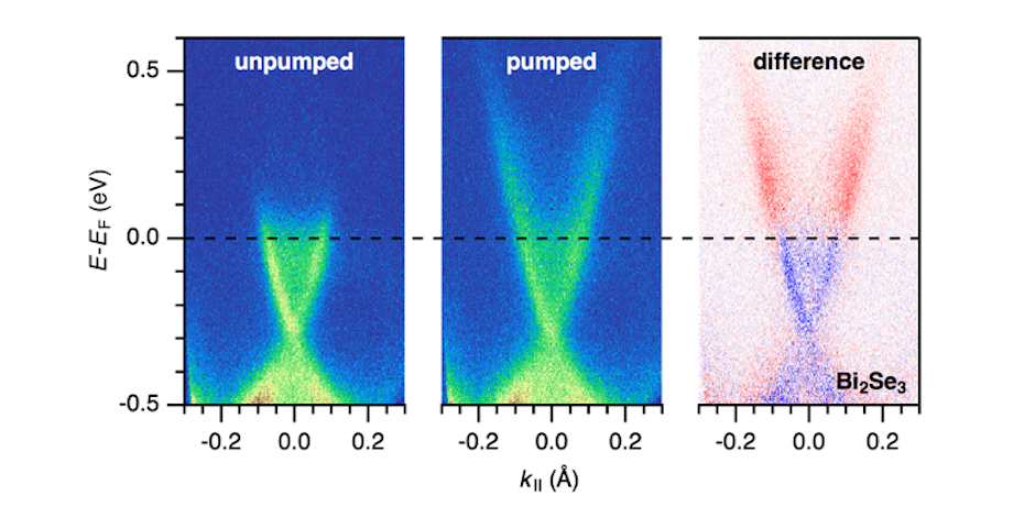 Bi2Se3 measurements