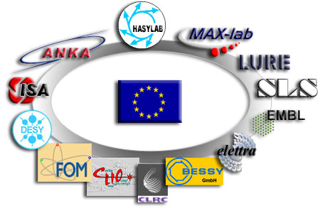 Round Table of SR